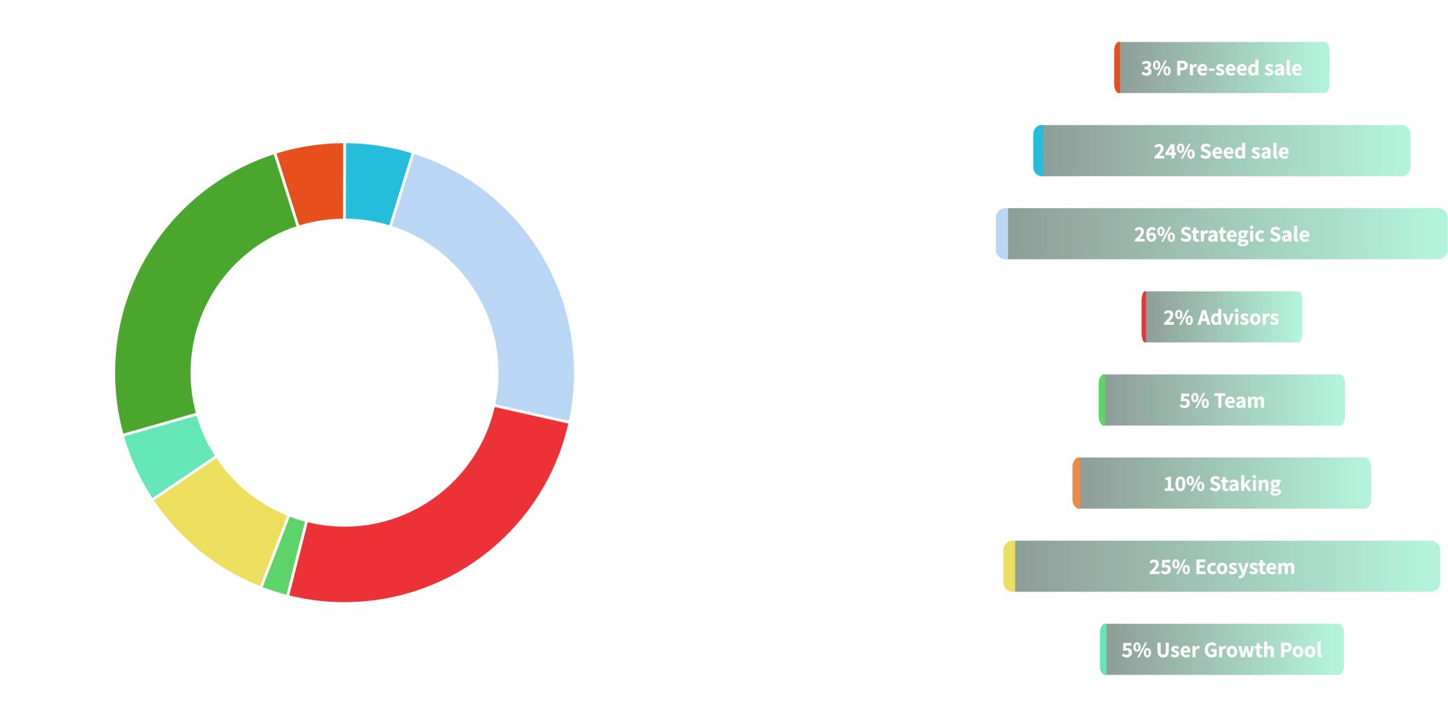 Home PieChart